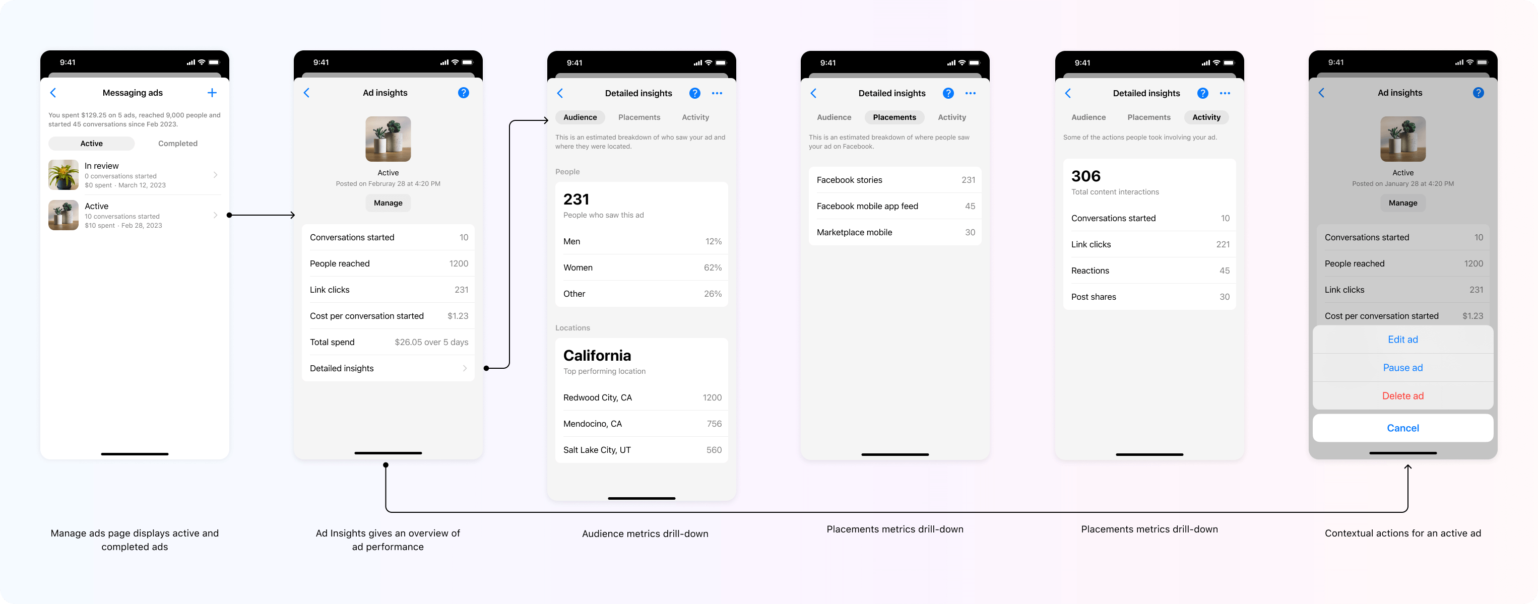 Ad insights translated natively within Messenger