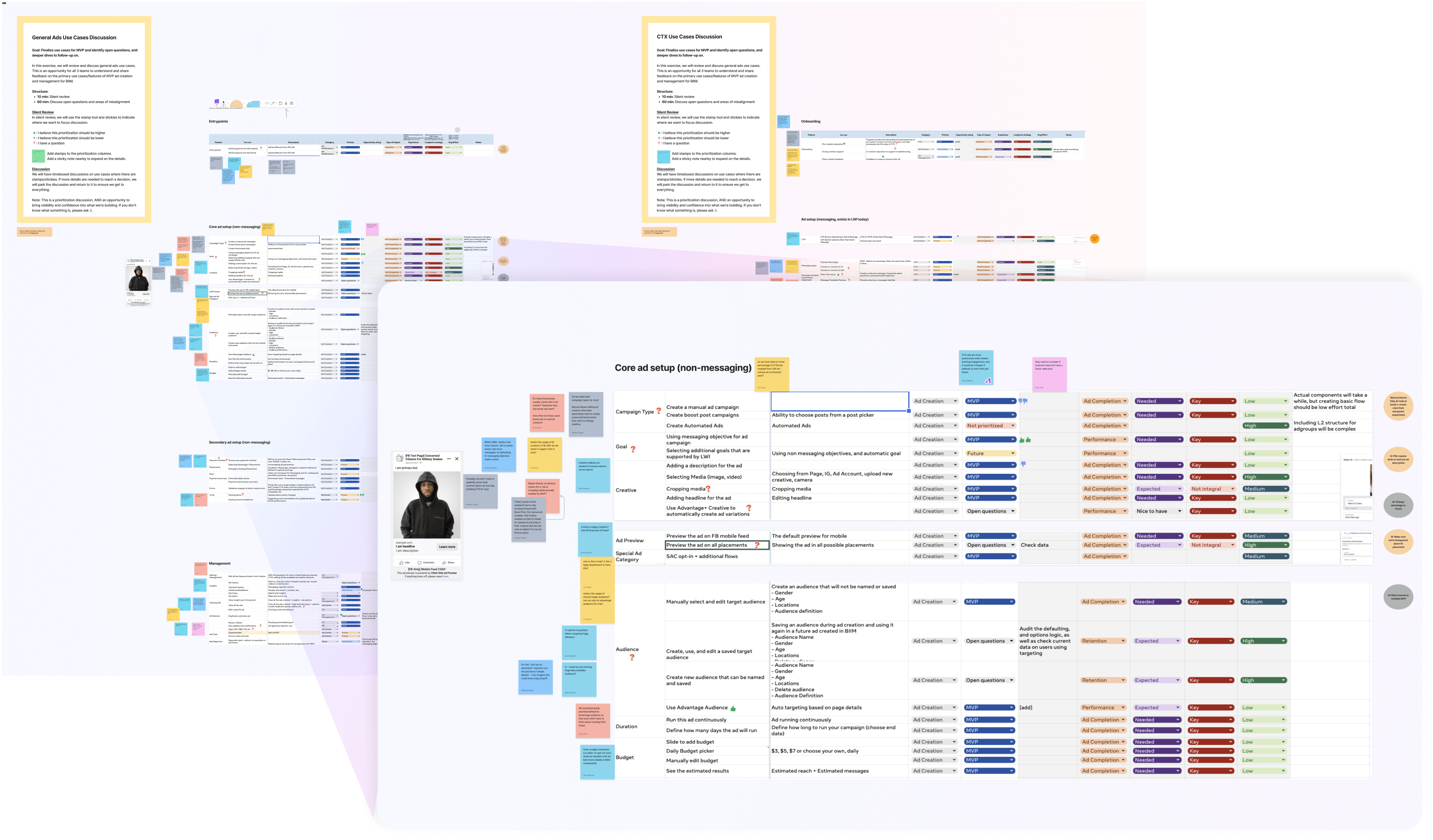 Feature prioritization framework from the design sprint