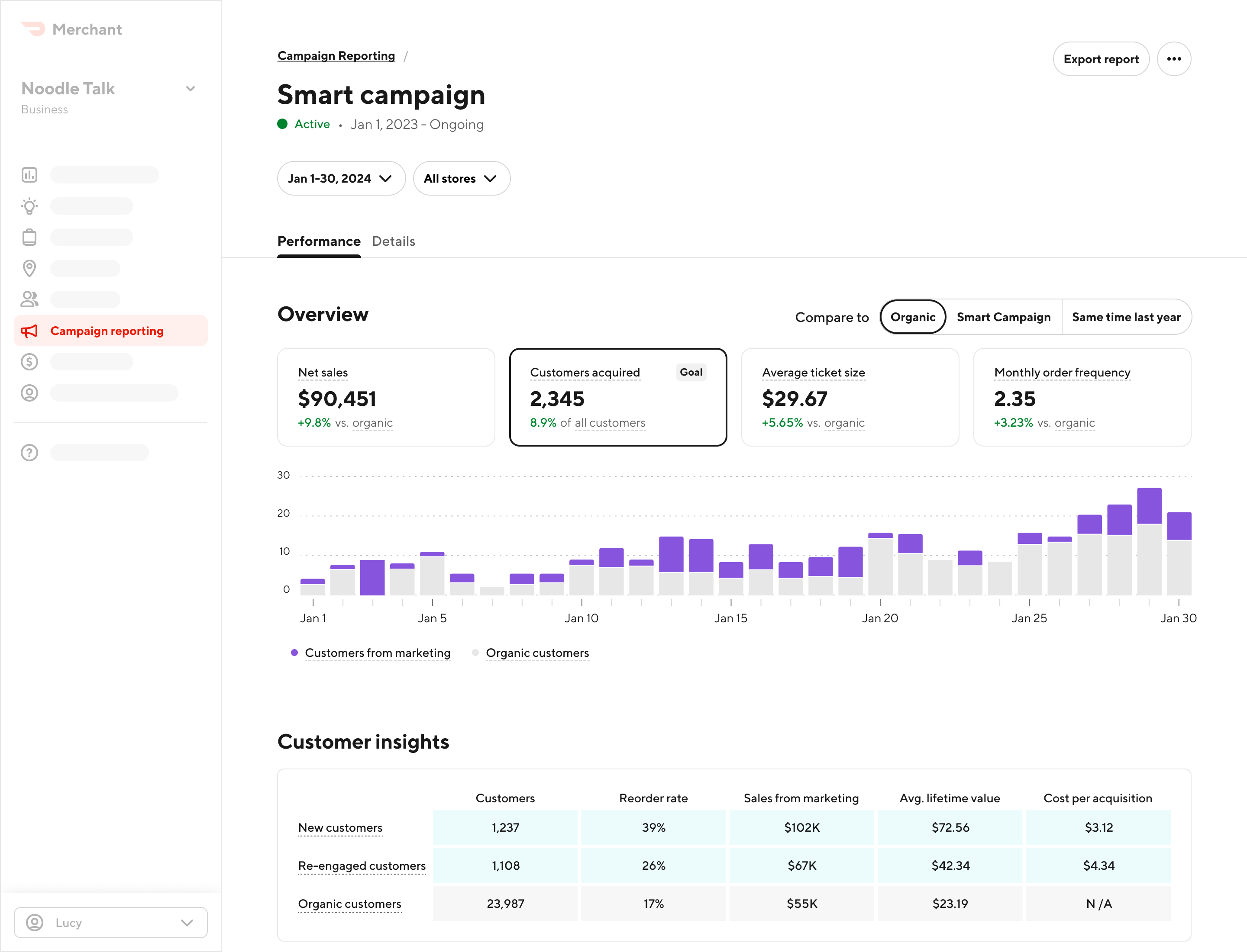 Vision concept — the Smart Campaign reporting dashboard